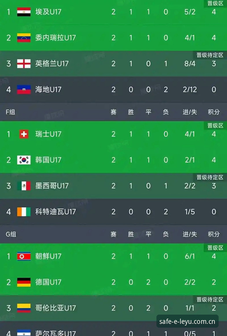 乐鱼登录方式下载不了怎么办 U17世界杯抽签结果最新动态:中国男女足分组揭晓,乐鱼全站用户热议赛事前景